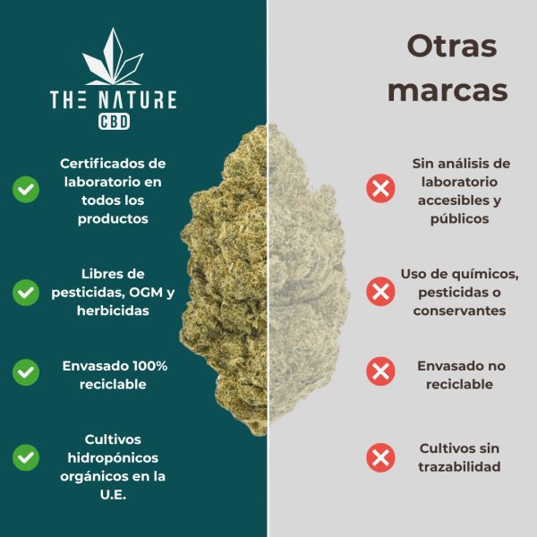 Comparativa flor Gorilla Frost 10-OH