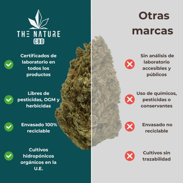 Comparativa flor Juicy Fruit CBD