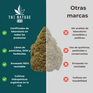 Comparativa flor Orange Diesel CBD