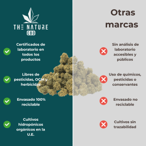 Comparativa flor Popcorn CBD - Small buds