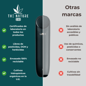 Comparativa vaper CBD
